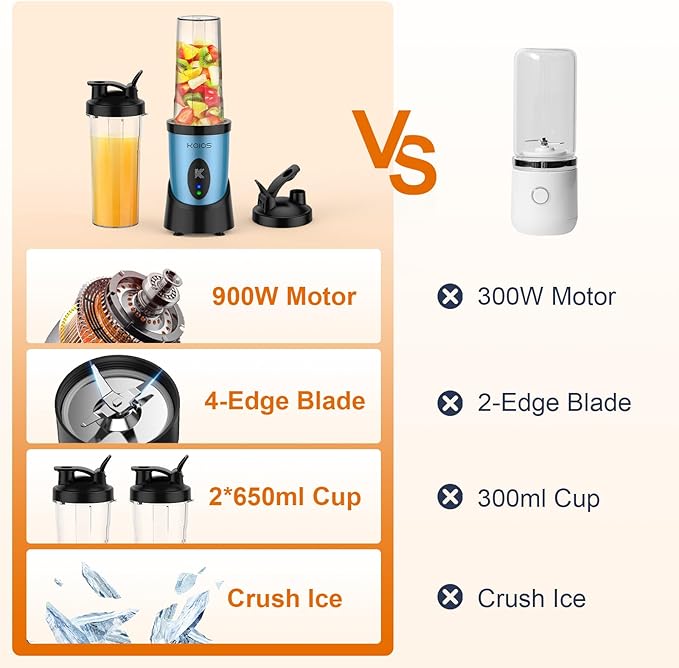 KOIOS Smoothie Blender 900W Personal Blender for Shakes and Smoothies for Kitchen with 2 Portable Cups 22oz Single Serve Smoothies Maker Mixer for Juices Nutritious Recipe Sky Blue