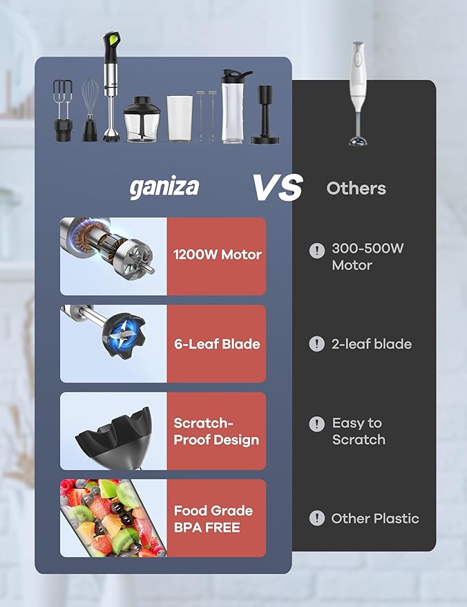 Ganiza Immersion Blender Max 1200W Heavy Duty Hand Blender with Time Display &amp Variable Speed Trigger 9-in-1 Electric Handheld Mixer with Chopper Whisk Frother Beaker Ideal for Soup Puree Smooth