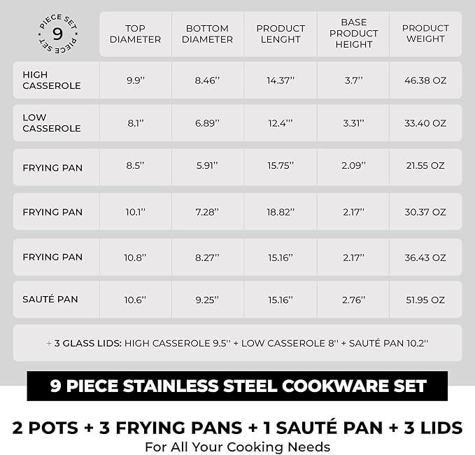 BRA COOKWARE Profesional 9-Piece Stainless Steel Cookware Set | Professional Pots &amp Pans Set | Kitchen Set w/ 2 Pots 1 Sauté Pan 3 Frying Pans 3 Lids | All Heat Sources Compatible | PFOA Free