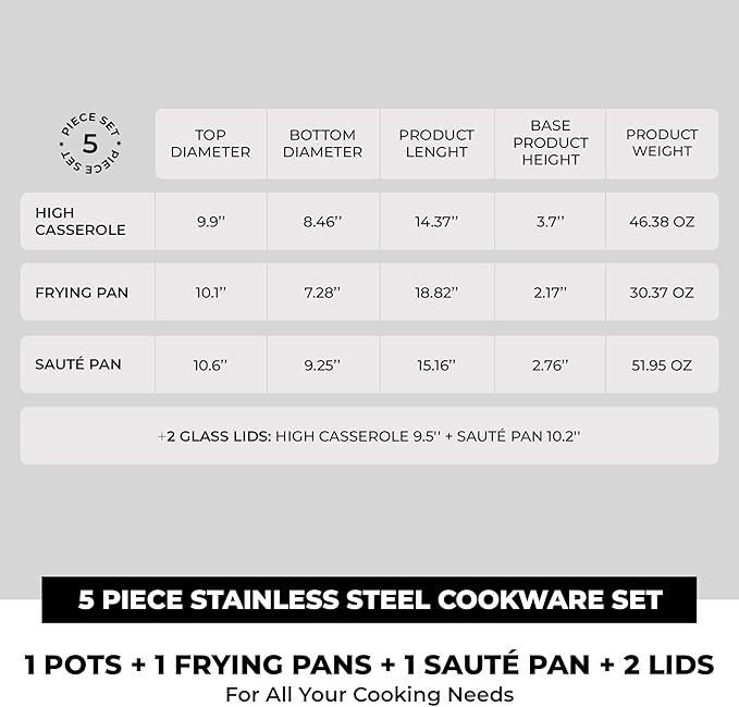 BRA COOKWARE Profesional 5 Piece Cookware Set | Stainless Steel Professional Kitchenware Set | 1 Stock Pot 1 Sauté Pan 1 Frying Pan 2 Lids | All Heat Sources Compatible | PFOA Free