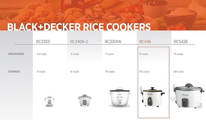 BLACK+DECKER RC436 7-Cup Uncooked/16-cup Cooked Rice Cooker White