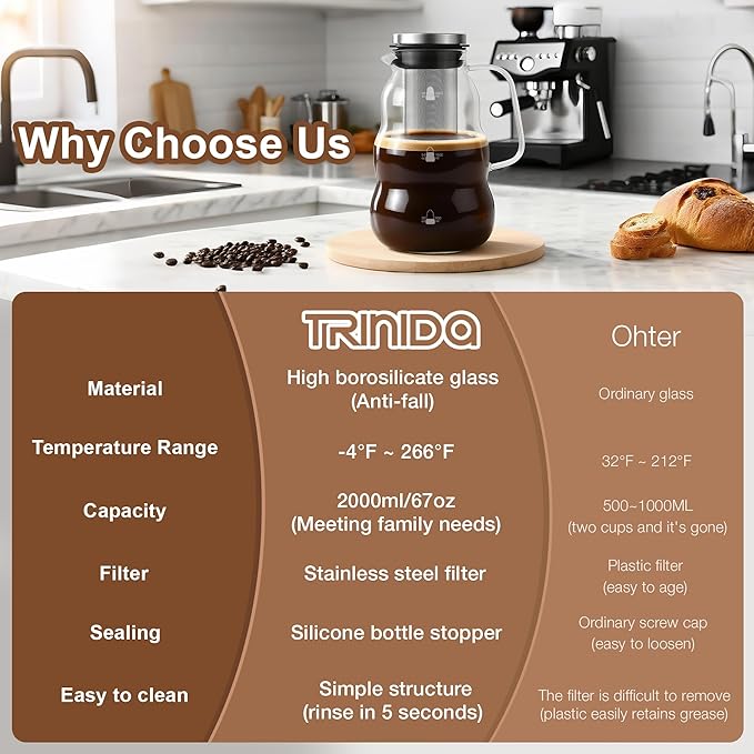 TRINIDa Cold Brew Pitcher 2000ml/67oz High Borosilicate Glass -4°F to 266°F Stainless Steel 150 Mesh Easy Clean Family Size Glass Pitcher Ideal coffee gifts Cold Brew Coffee Maker