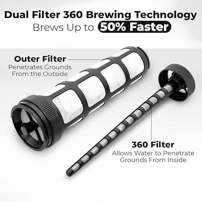 VINCI Cold Brew 360 Plastic Cold Brew Coffee Maker Featuring Patented Dual Filter 360 Brewing Technology Cold Brew for Iced Coffee (1.4 Liter / 47 FL.OZ)