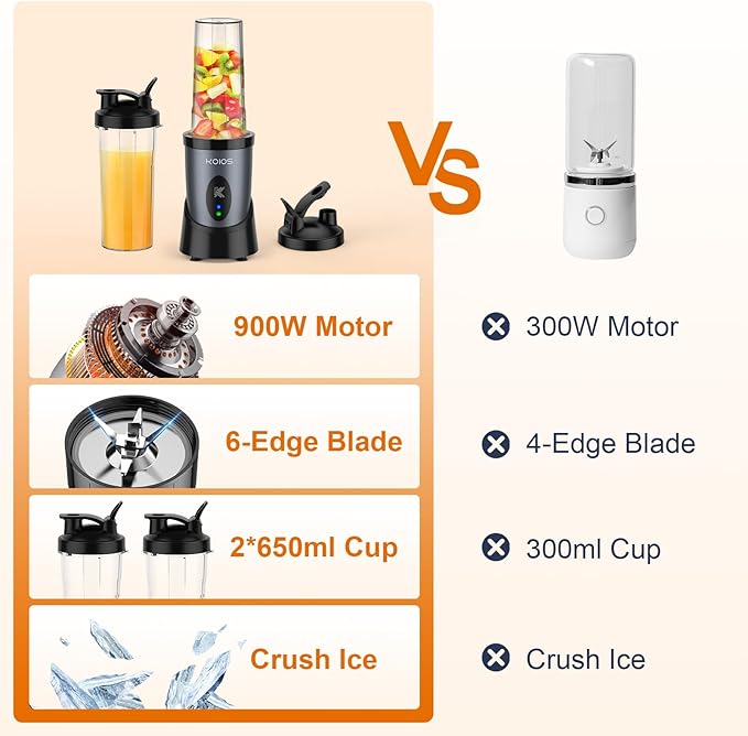 KOIOS Smoothie Blender 900W Personal Blender for Shakes and Smoothies with Temperature Control Gooseneck Electric Kettle
