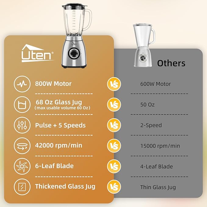 Uten 800 Watt Hight Speed Countertop Blender for Smoothies and Shakes Ground Coffee Beans 60 Oz Glass Jar 5 Speed Settings and Pulse