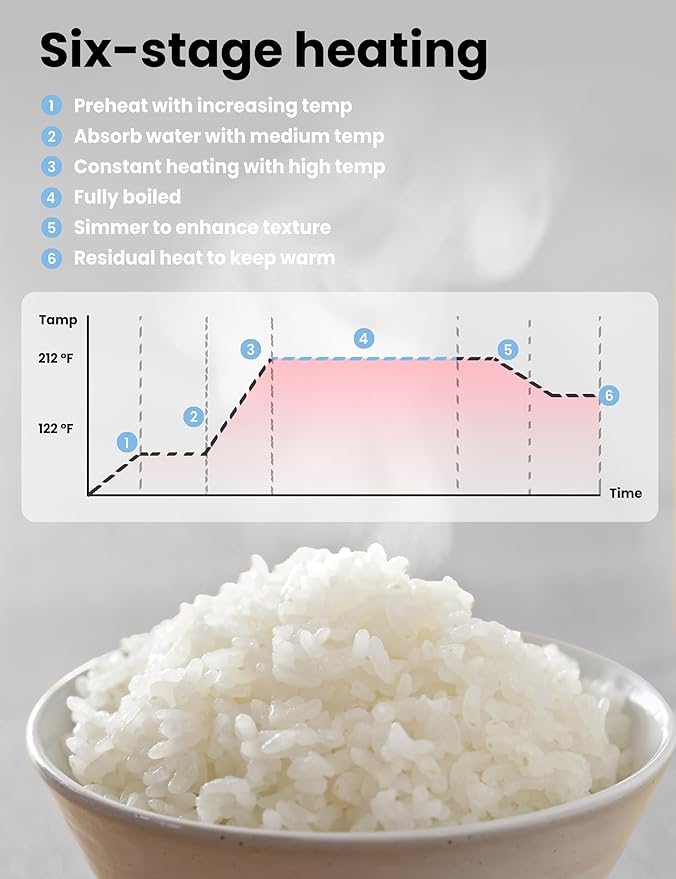 COMFEE' Rice Cooker Japanese Large Rice Cooker with Fuzzy Logic Technology 11 Presets 10 Cup Uncooked/20 Cup Cooked Auto Keep Warm 24-Hr Delay Timer
