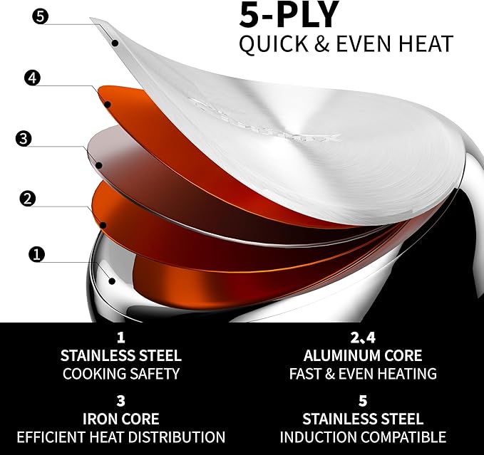 Pots and Pans Set Non Stick Stainless Steel Cookware Set of 6 Frying Pans 5 Ply Base Dishwasher Safe