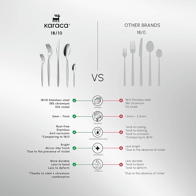 Karaca Lizbon - 18/10 Stainless Steel Silverware Set for 12 60 Piece Heavy Duty Flatware Set Dishwasher Safe Modern Cutlery incl. Kitchen Forks Spoons Knives Eating Utensils Sets - Platin