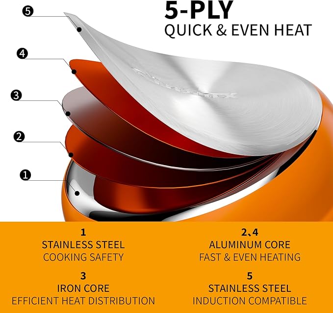 Pots and Pans Set Stainless Steel Orange Cookware Set of 6 4 3 QT Steamer Pot Frying Pan Compatible with All Stovetops Gift for Kitchen Decor