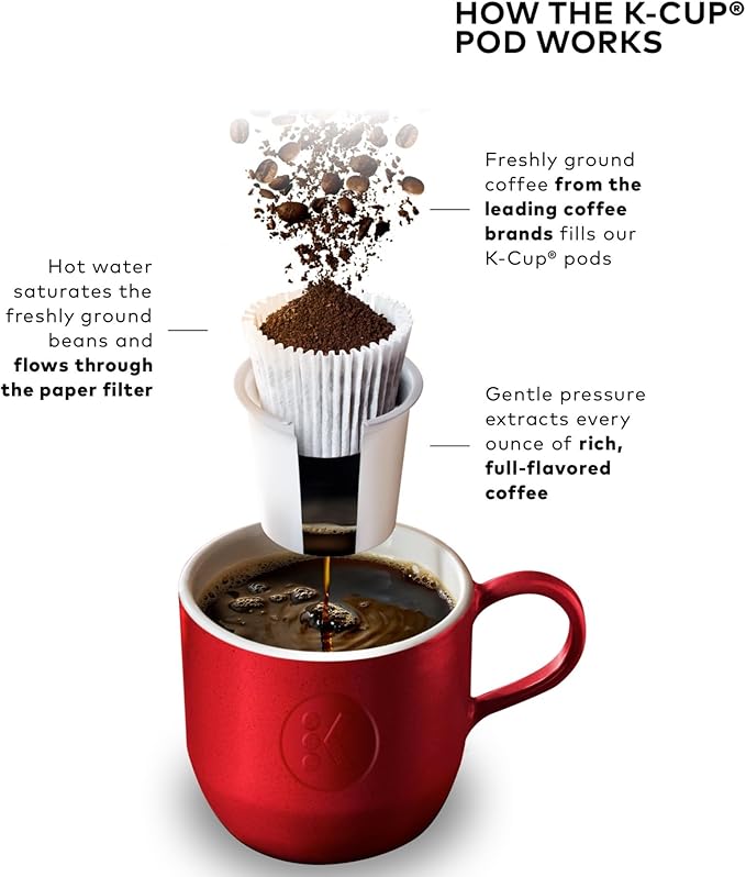 Keurig K-Mini Plus Single Serve K-Cup Pod Coffee Maker with 6 to 12oz Brew Size Stores up to 9 K-Cup Pods Travel Mug Friendly Matte White
