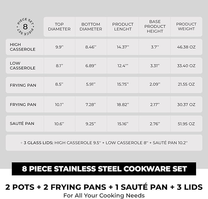 BRA COOKWARE Profesional 8-Piece Stainless Steel Cookware Set | Professional Pots &amp Pans Set | Kitchen Set w/ 2 Pots 1 Sauté Pan 2 Frying Pans 3 Lids | All Heat Sources Compatible | PFOA Free