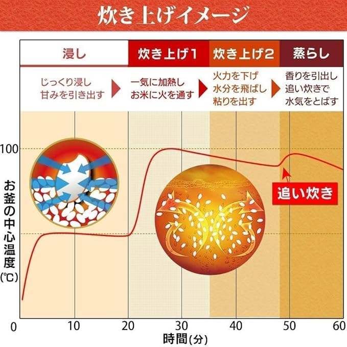 Amazon.co.jp limited Iris rice cooker microcomputer type 5.5 Go extra-thick Dokama stocks cook divided function with black RC-MA50AZ-B