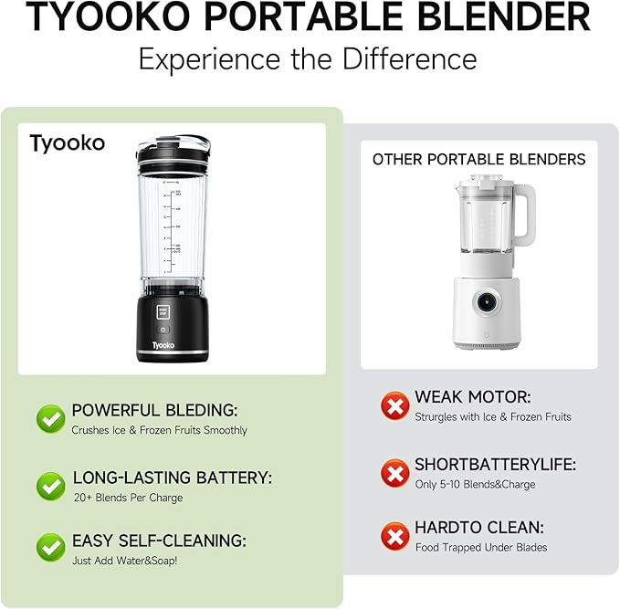 Portable Blender for Smoothies and Shakes 18oz Rechargeable Electric Personal Juicer Cup with Dual Mode 6 Sharp Blade Drink Mixer Bottle with Leakproof-Lid &amp Sip Spout for Kitchen/Travel/Gym