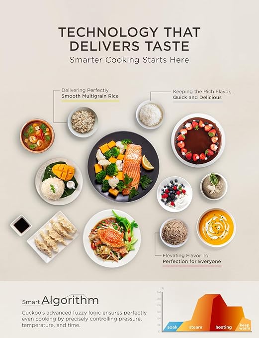 CUCKOO Non-Pressure Rice Cooker 8-Cup Uncooked / 16-Cup Cooked with Induction Heating Technology Versatile Rice Maker with 12 Menu Options and Steam Plate Voice Guide Gray (CR-HA0810FG)