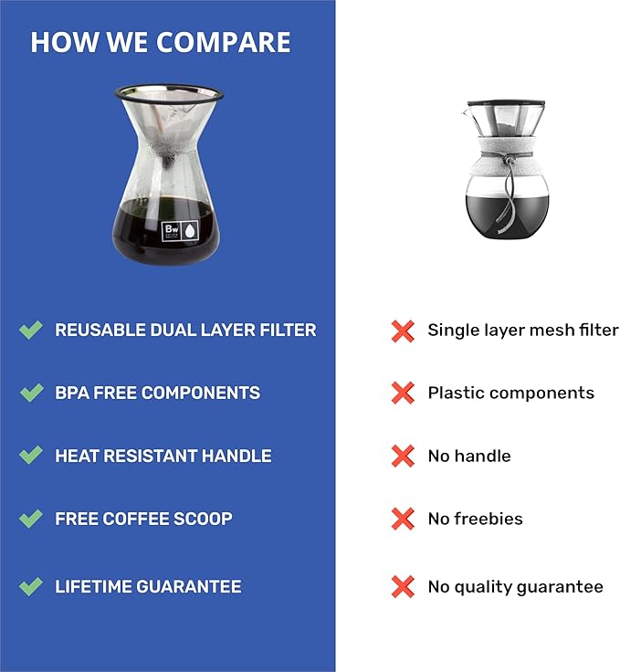 Barista Warrior Pour Over Coffee Maker Set &amp Pour Over Kettle