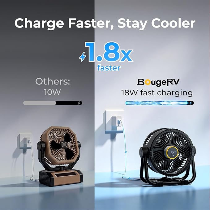 BougeRV Camping Outdoor Camping Electrical Sets 20000mAh Battery Powered Fans and 18V 8Ah Battery Powered Coffee Machine Compatible with K Cup Coffee Pods &amp Ground