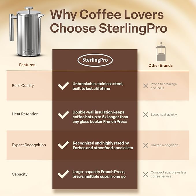 Stainless Steel French Press Coffee Maker 1 L (34 oz) Mirror – Double Walled Insulated Large Coffee Press Durable Design Keeps Drinks Hot Easy to Use and Clean for Rich Flavor Brewing