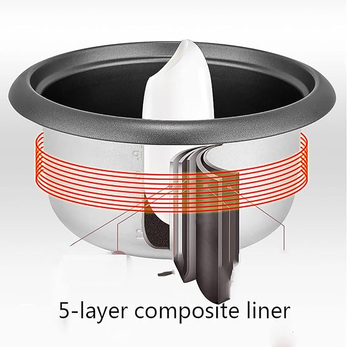 Rice Cooker &amp Steamer 2/3/4/5/6L Large Capacity 5 Layers Thickened Iron Alloy Non-Stick Liner for Family Dormitory 1~10 People Rice Cooker(6L)