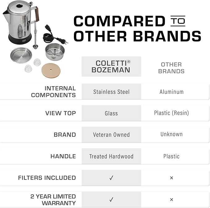 COLETTI Bozeman Electric Percolator — Percolator Coffee Pot Coffee Percolator – [9 cup Stainless Steel]
