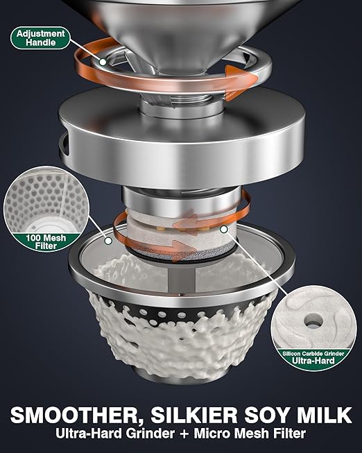 WantJoin Commercial Soy Milk Maker - 25KG/H High Output Automatic Stainless Steel Soybean Milk Maker Machine 2800RPM with Slag Separation for Soymilk Nut Milk Tofu Rice Milk for Restaurant Canteen