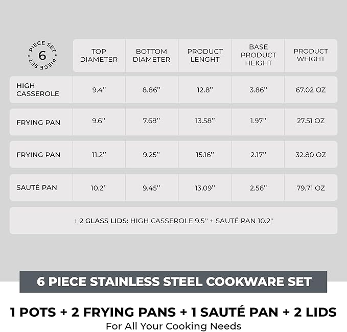 BRA COOKWARE Master 6 Piece Cookware Set | Stainless Steel Professional Kitchenware Set | 1 Stock Pot 1 Sauté Pan 2 Frying Pans 2 Lids | All Stovetop Compatible | PFAS Free | w/o Non-Stick