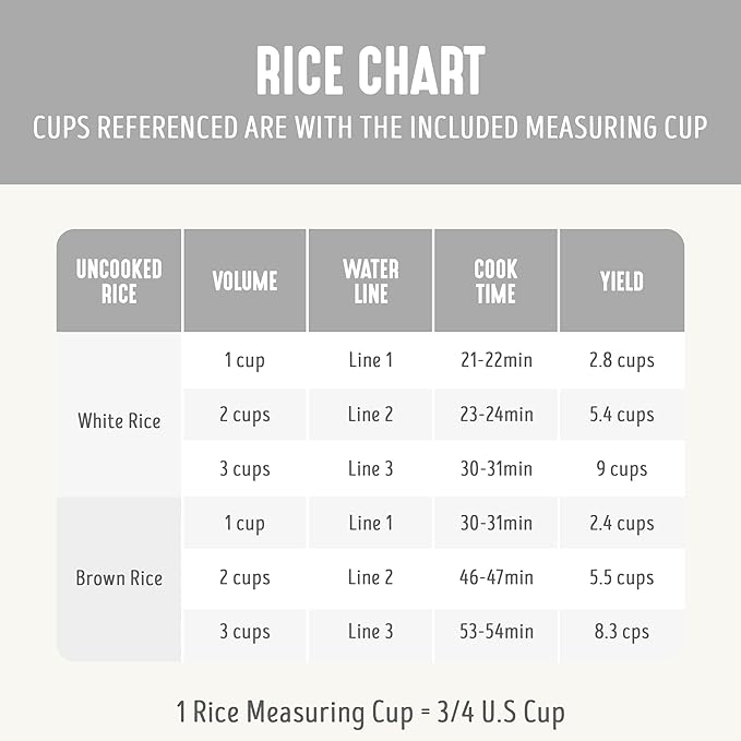GreenLife Rice Cooker with Removable PFAS-Free Ceramic Nonstick Pot 3-Cups Uncooked/6-Cups Cooked Grains &amp Oatmeal Multicooker Compact One-Switch Design Auto Keep Warm Easy Clean White