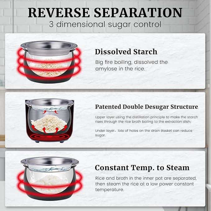 Hakka Low Carb Rice Cooker 7 Functions Desuger Rice Pot 4 Cups Uncooked Rice with Stainless Steel Steamer MINI Smart Cooker Non-stick Removable Inner Pot 24H Delay Timer