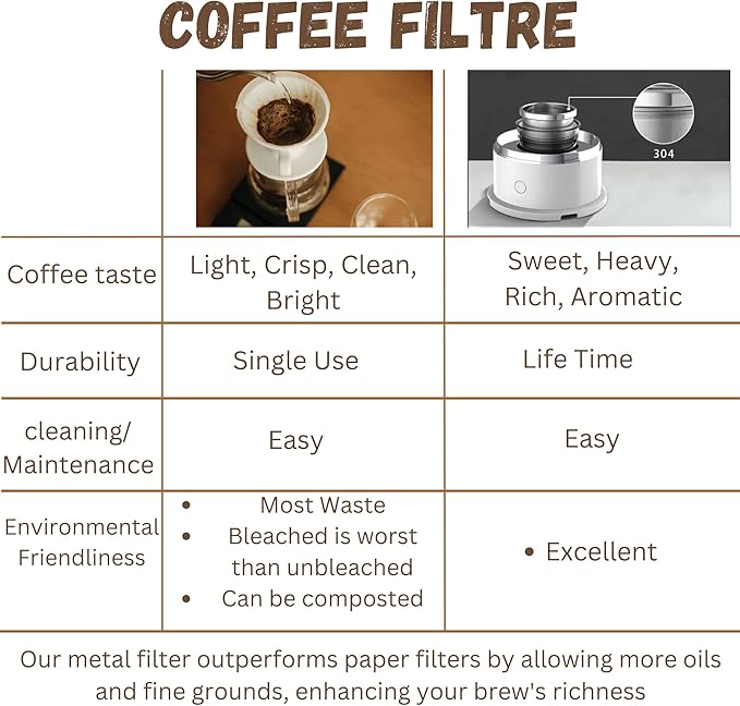 Generic BrewMatic-Smart Automatic Mini Portable Coffee Maker | Single Cup Pour Over Drip Coffee Machine with Filter for Travel Home Office and Kitchen Small