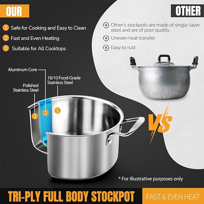 Aufranc Stainless Steel pots and pans set 6 Piece Nonstick Kitchen Induction Cookware SetWorks with Induction/Electric and Gas Cooktops Nonstick Dishwasher