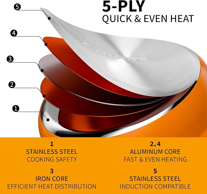 18/8 Stainless Steel Cookware Set 7 PCS Pots and Pans Set 4 3 2 QT Pot Pan with Lid and Steamer Compatible with All Stovetops Dishwasher Safe