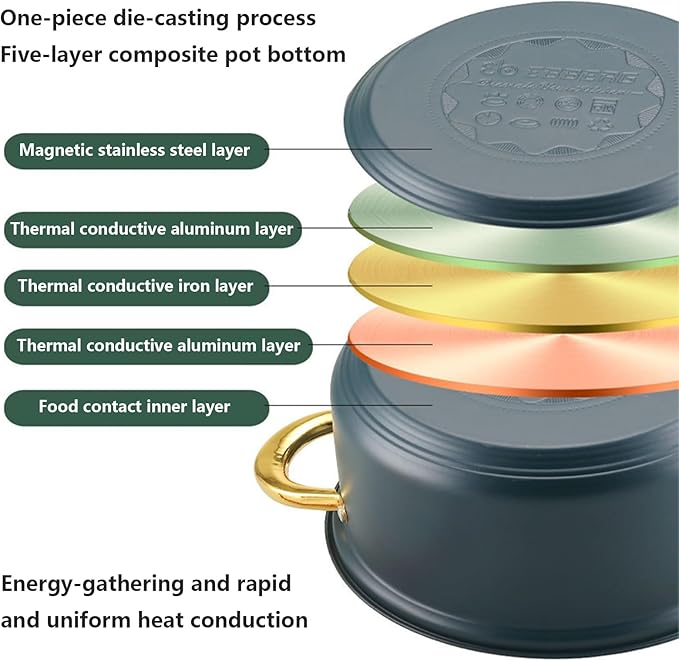 12pcs Pots and Pans Set Non Stick Stainless Steel Kitchen Cookware Sets Induction with Visual Lid Cooking Set Includes Soup Pot Frying Pan Milk Pot for Oven &amp Dishwasher SafeA