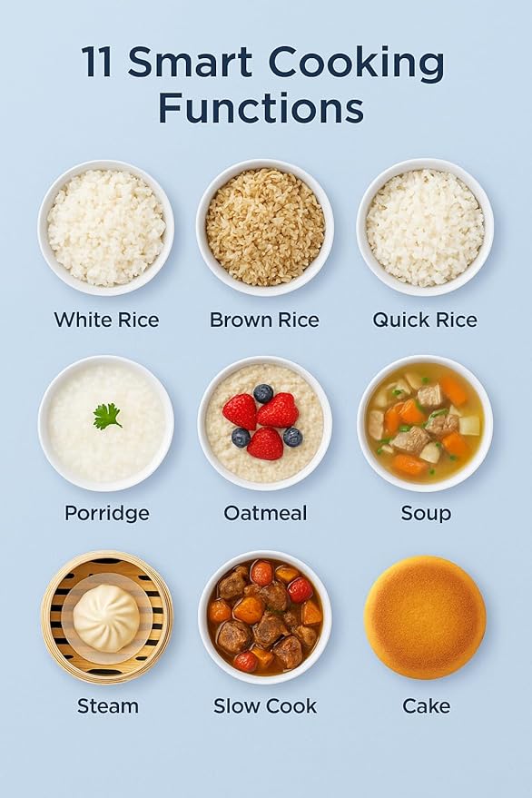 Midea Micom Rice Cooker Digital Multi-Functional Ricer Cooker/Steamer Brown Rice Slow Cooker (3L/5.5Cup) (White)