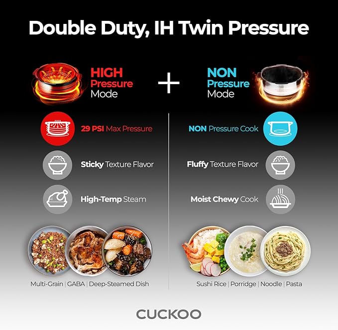 CUCKOO Twin Pressure Rice Cooker 6-Cup Uncooked / 12-Cup Cooked with Induction Heating Technology 20 Menu Modes with Voice Guide Versatile Rice Maker Multi-Cooker &amp Pressure Cooker (CRP-LHTR0609