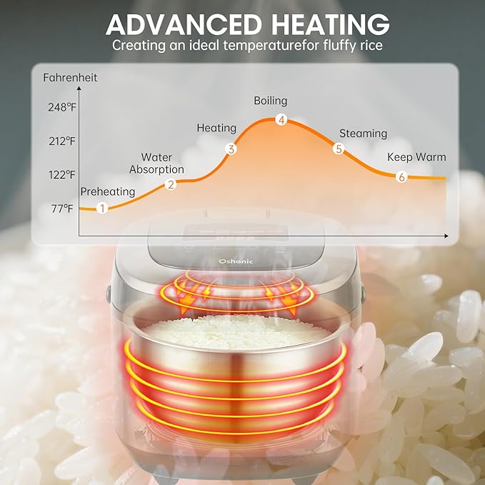 Rice Cooker 10 Cup Uncooked / 20 Cup CookedInduction Heating &amp Fuzzy Logic TechnologyElectric Smart Rice Cooker With LCD Display11 Multi Portable Rice MakerDelay Timer &amp Auto Keep Warm