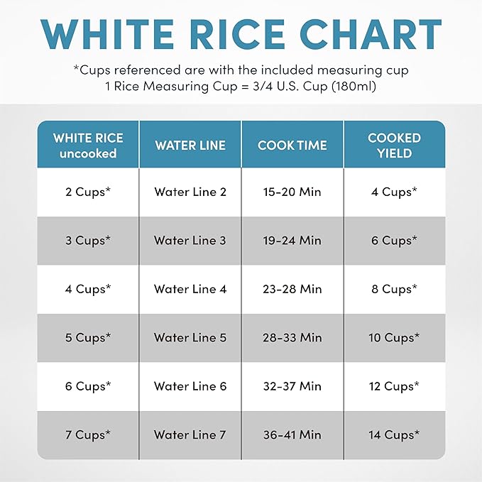 Aroma Housewares 14-Cup (Cooked) / 3Qt. Select Stainless Pot-Style Rice Cooker &amp Food Steamer One-Touch Operation Automatic Keep Warm Mode White (ARC-757-1SG)
