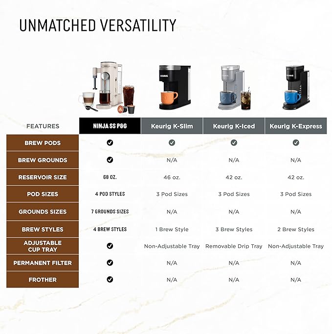 Ninja Pod &amp Grounds | Coffee Maker | XL Single-Serve | K-Cup Pod Compatible | Brews Grounds | Compact Design | Built-In Milk Frother | 68-oz. Reservoir 6-oz. Cup to 24-oz. Mug Sizes | Stone |PB05