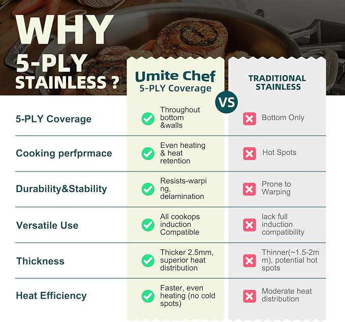Umite Chef Stainless Steel Cookware Set 5 Ply 14 Piece Stainless Steel Pot and Pan Set-Induction Heavy Chef Quality Oven Safe | Professional Kitchen Cooking Appliances PFOA PTFE &amp PFOS Free