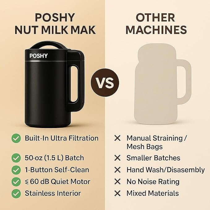 Poshy Nut Milk Maker 50 oz (1.5 L) – Ultra Filtration (No Mesh Bags) Self-Clean Quiet Motor Texture Control – Almond/Oat/Soy – Stainless Steel 120V
