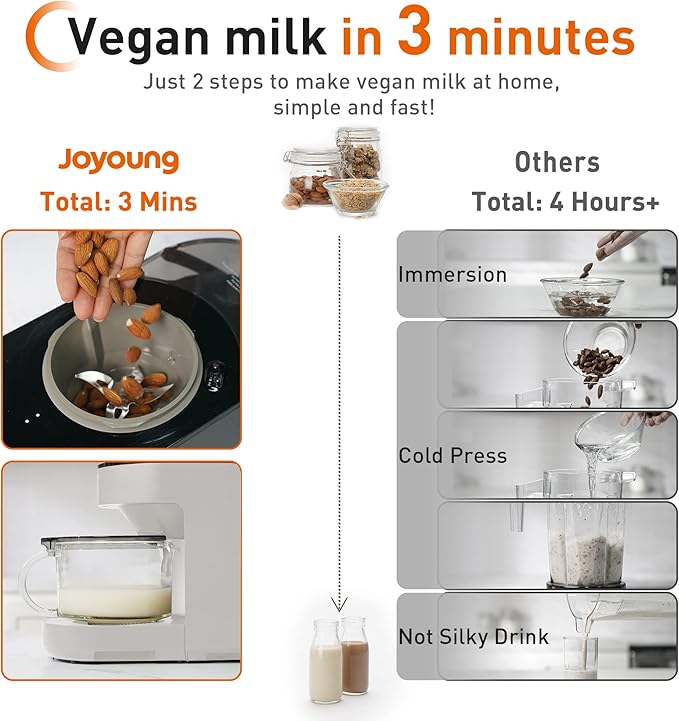 JOYOUNG 1200ml Food Blender White 8 Functions Quick Vegan Milk in 3 Minutes