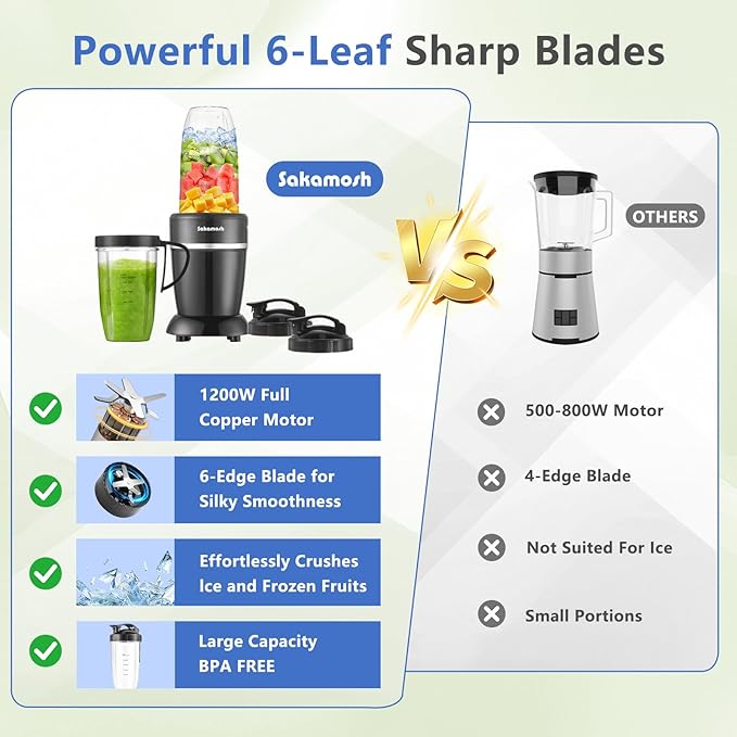 1200W Personal Blender for Shakes and Smoothies 12-Piece Portable Blender Combo with 6-Fin Blades 2 To-Go Cups for Juices Frozen Drinks Baby Food &amp More