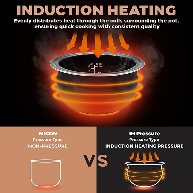 Tartle Kitchen IH103 Pressure Induction Heating Rice Cooker and Warmer 6 cup - Japan style - IH Technology with Steamer (1.5L)