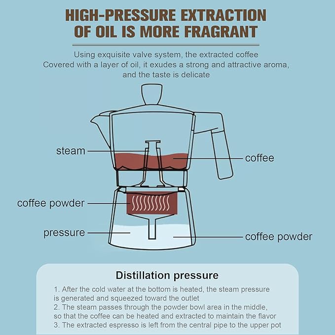 Aluminum Italian Espresso Machine Percolation Stove Burner Pot Coffee Moka Pot