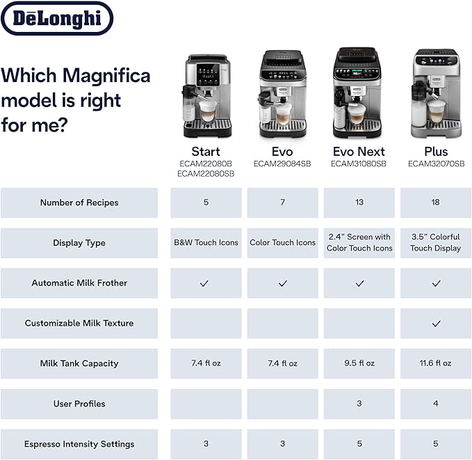 De'Longhi Magnifica Start Automatic Espresso Machine with Auto Milk Frother &amp Built in Grinder - 5 One-Touch Recipes Easy-to-Clean Home Barista Coffee Maker for Lattes Cappuccino Iced Coffee