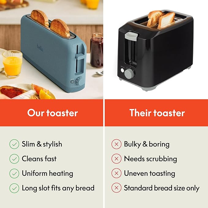 bella 2 Slice Slim Toaster Fits-anywhere™ Kitchenware 6 Setting Shade Control with Reheat &amp Cancel Buttons Fits Sourdough 10” Long Slot Anti Jam &amp Auto Shutoff 900 Watt Surf