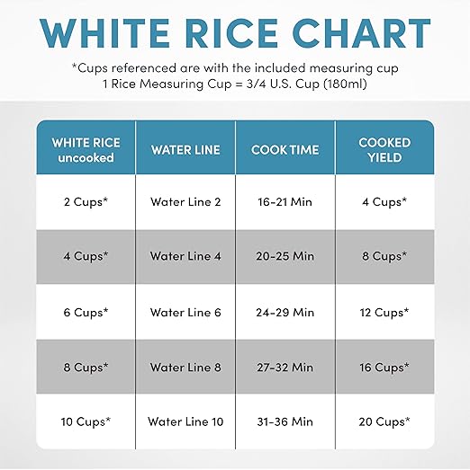 AROMA® 20-Cup (Cooked) One-Touch Rice Cooker and Food Steamer with Auto-Warm | 10 cups uncooked 20 cups cooked (ARC-390NGP)