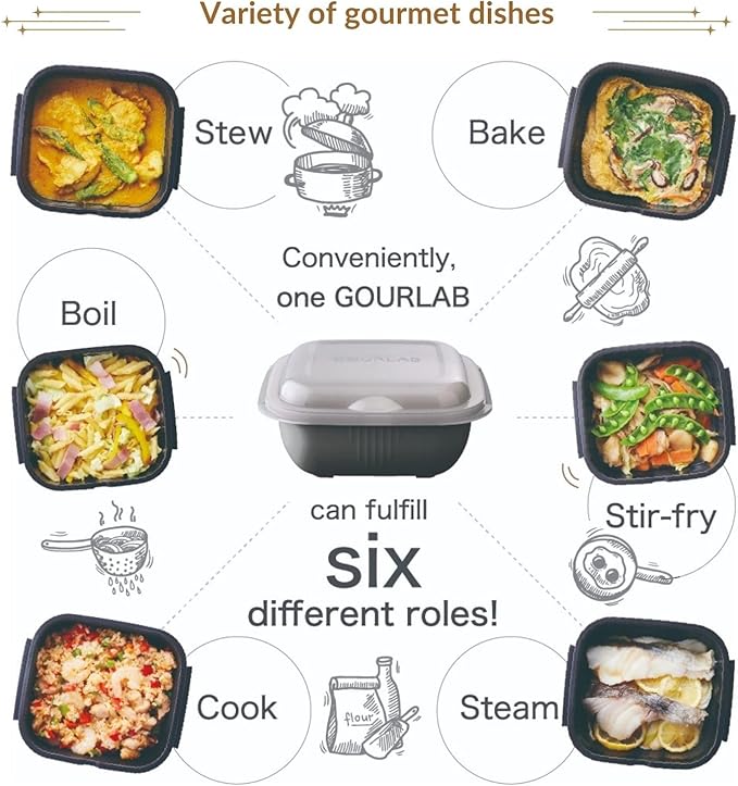 Microwave Cookware | Oven cookware | Freezer Container | Multi Kitchen tool | BPA Free | Heat Resistant | Dishwasher Safe | Quick healthy waterless cooking | Easy clean | Made in Japan | IMGLB-PS