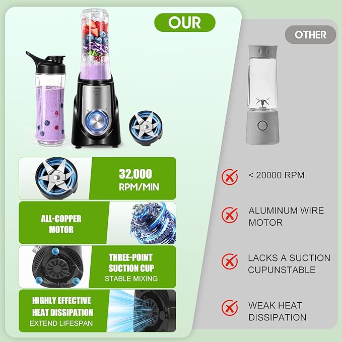 MIAOKE 2026 Upgrade 600 ML Smoothie Blender32000 RPM Smoothie Blender 10s Juicing fro Ice Crushing &amp Milkshakes BPA-Free Detachable 6-Leaf. Portable Shaker Cups fro Protein Shakes