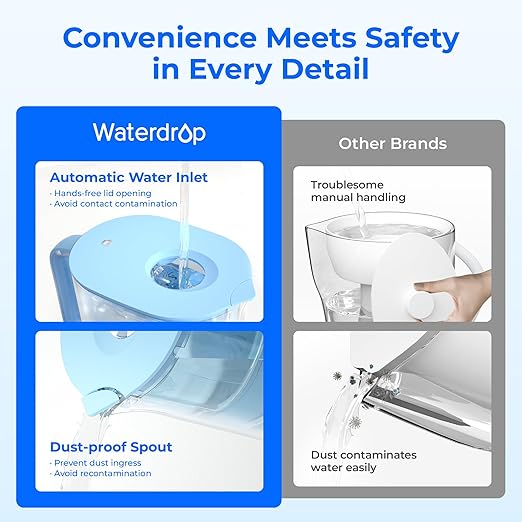 Waterdrop Alkaline Lucid 10-Cup Large Water Filter Pitcher with 1 Filter Healthy Improved Coffee Taste Clean &amp Toxin-Free Mineralized Alkaline Water (100 Gallons) Up to PH 9.5 BPA Free Blue