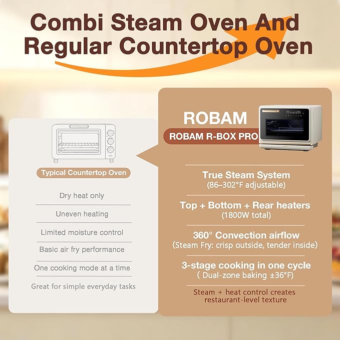 ROBAM Toaster Air Fryer Oven Combo Countertop Convection Cooker with Bake &amp Fry 1.2 Cu.Ft Large Capacity Combi Steam Oven 32 Preset Recipes Smart Touch Precise Temp Control Multi-Stage (White