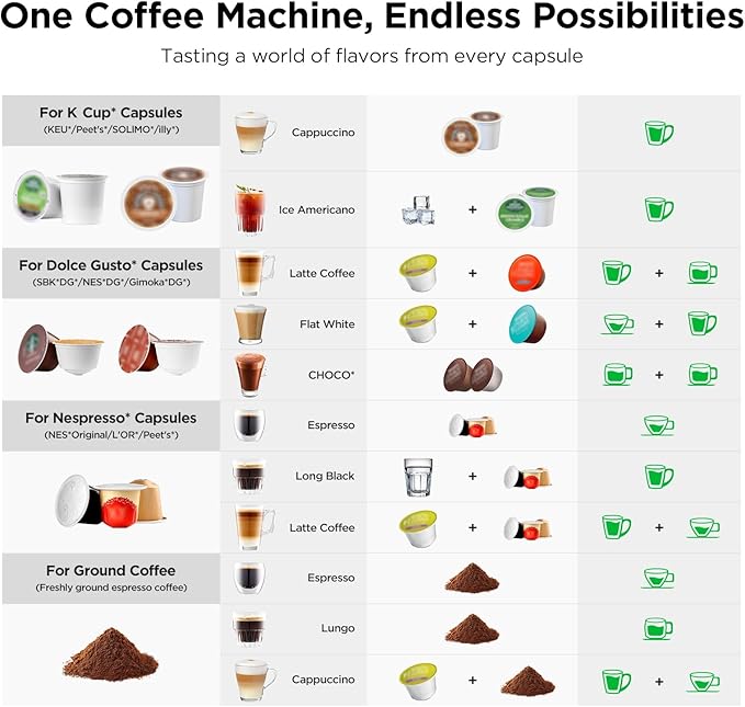 Warriors1 Single Serve Coffee Maker for Keurig K Cup Espresso Machine for Nespresso Original Dolce Gusto Pods Ground Coffee Cappuccino &amp Latte Coffee Machine 20 Bar Espresso Maker 3 Brew Siz